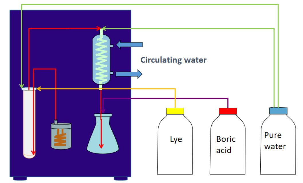 workingprincipleofkjeldahlnitrogenanalyzer