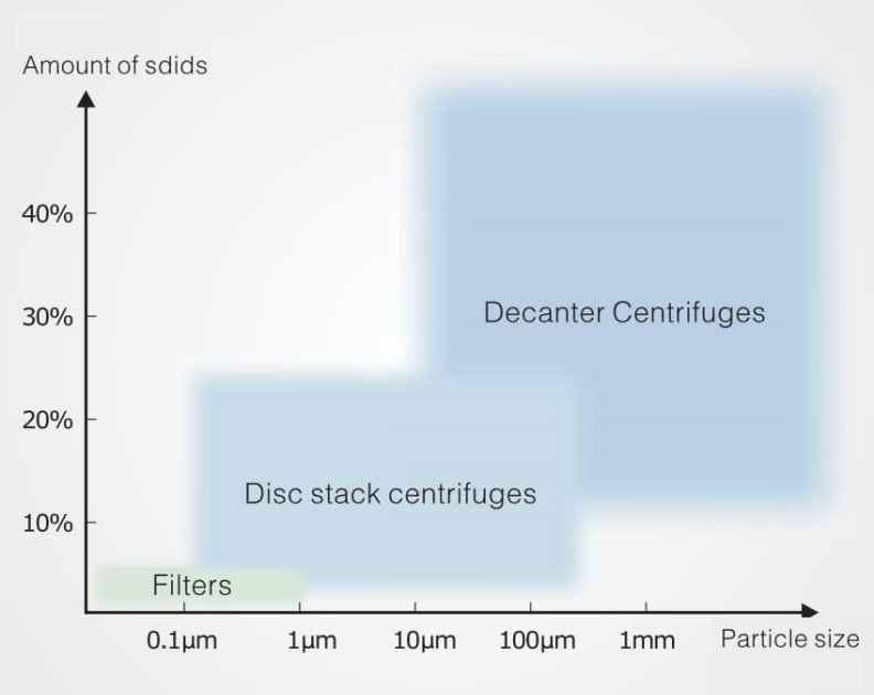 discstackcentrifuge
