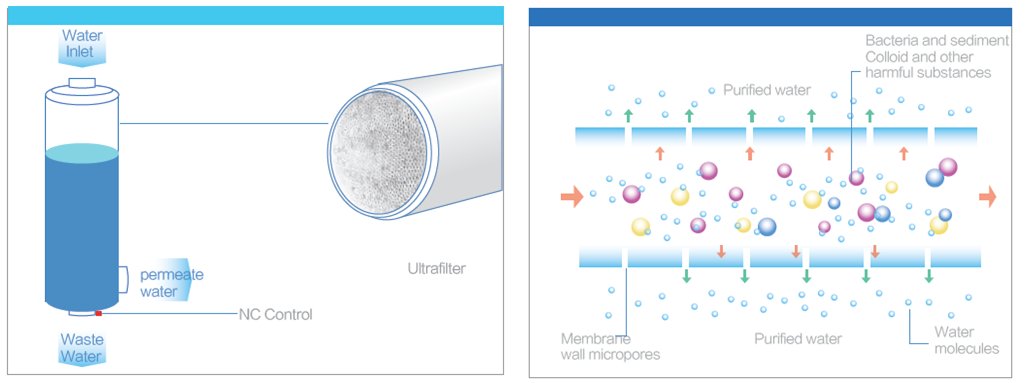 Innova Water Purification System for CLRW