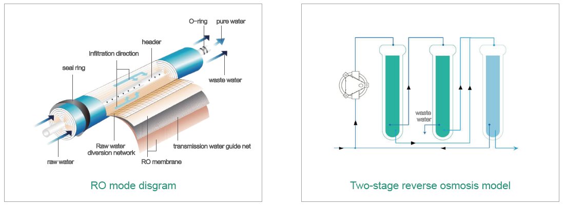 Innova Water Purification System for CLRW