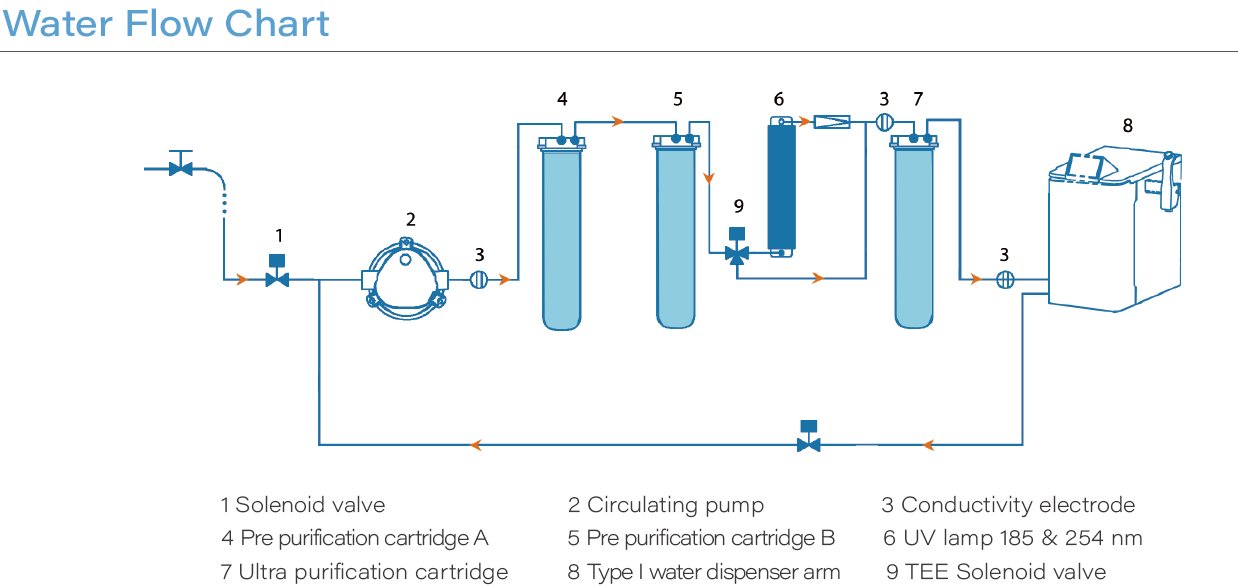 Innova Ultrapure water for HPLC